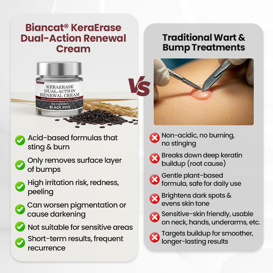 Biancat® KeraSoft Renewal Cream